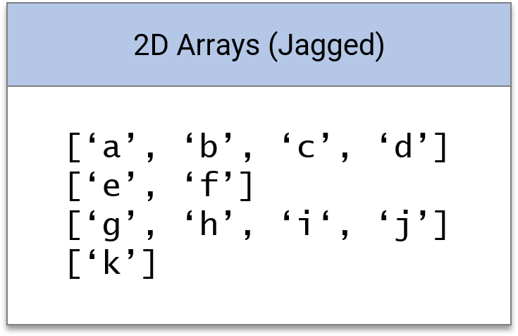  2D Jagged Array